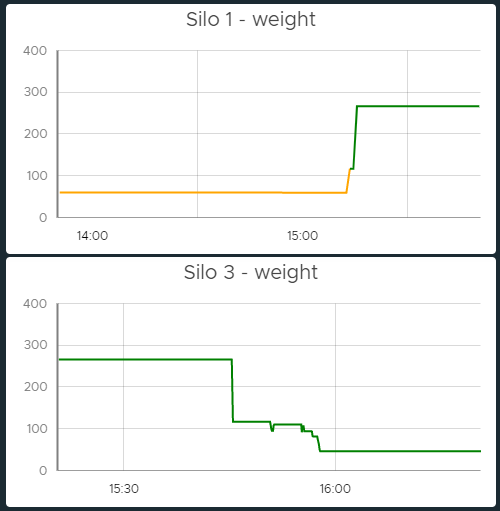 Reporting Monitoring